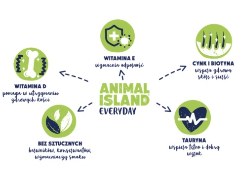 Animal Island Saszetki Indyk i tuńczyk oraz Cielęcina i Królik 4x85g