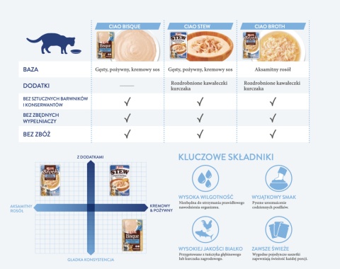 Inaba Ciao Broth Box Kurczak. Łososć, Tuńczyk i przegrzebki 10 sztuki - zupki 400 g