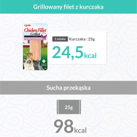 INABA CIAO Fillet (extra miękki) Grillowany filet z kurczaka w delikatnym bulionie krabowym 25g INABA CIAO Fillet (extra miękki) Grillowany filet z kurczaka w delikatnym bulionie krabowym 25g