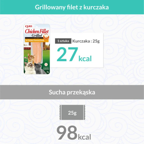 INABA CIAO Grillowany filet z kurczaka w bulionie drobiowym 25g INABA CIAO Grillowany filet z kurczaka w bulionie drobiowym 25g