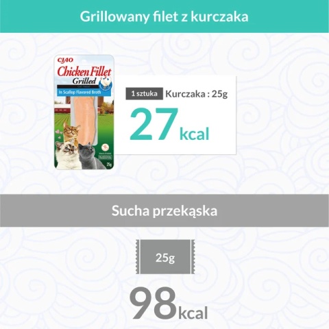 INABA CIAO Grillowany filet z kurczaka w bulionie z przegrzebków 25g INABA CIAO Grillowany filet z kurczaka w bulionie z przegrzebków 25g