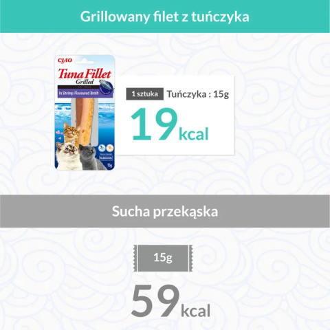 INABA CIAO Grillowany filet z tuńczyka w bulionie kalmarowym 15g INABA CIAO Grillowany filet z tuńczyka w bulionie kalmarowym 15g